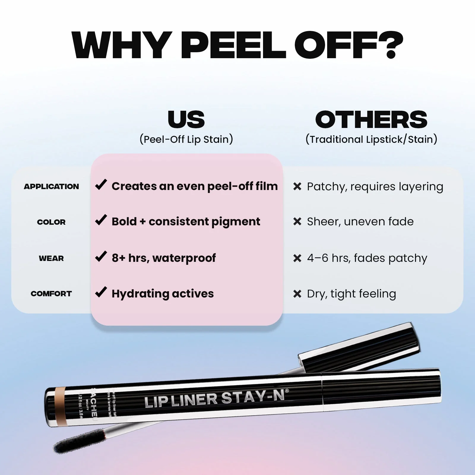 Lip Liner Stay-N® Deep Bundle - Image 9