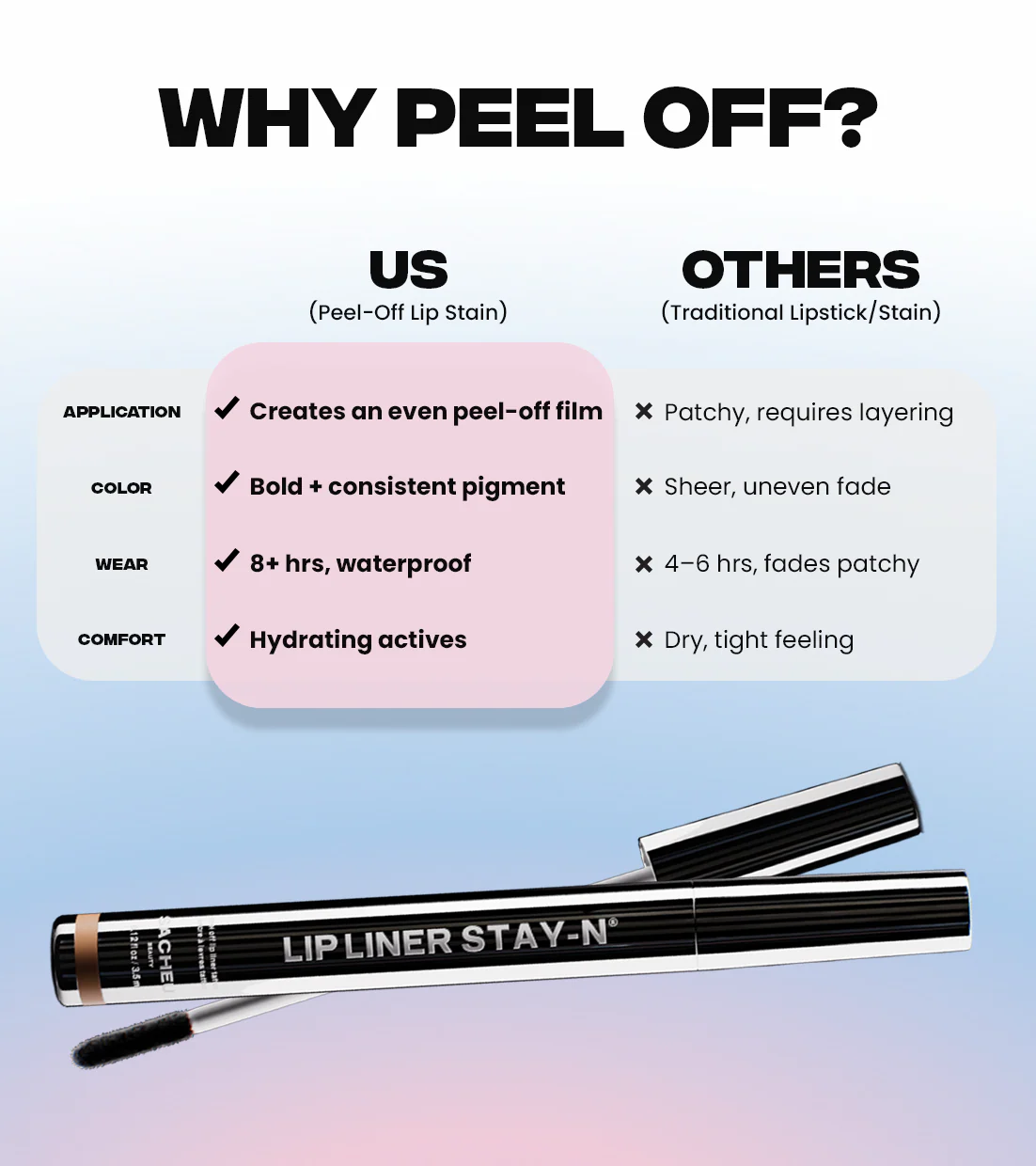 RED-Y or NOT Holiday Lip Duo - Image 9